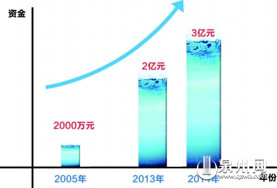 泉州市委十一屆六次全會審議通過全面深化改革決定